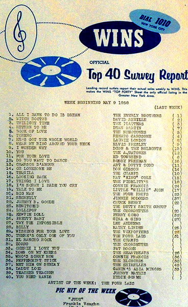 Survey May 9, 1958